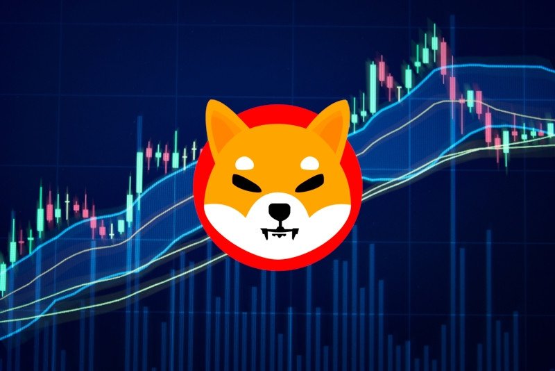 Shiba Inu price analysis