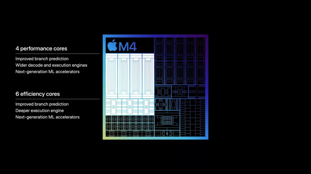 Apple M4 Chip for the 2024 iPad