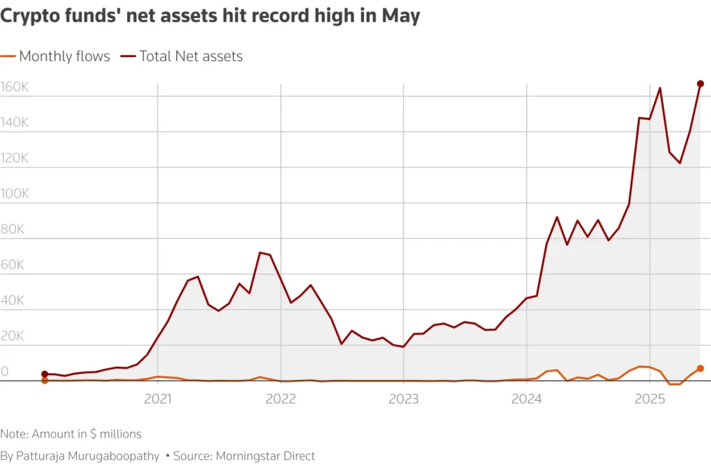 CRYPTO FUNDS CHART