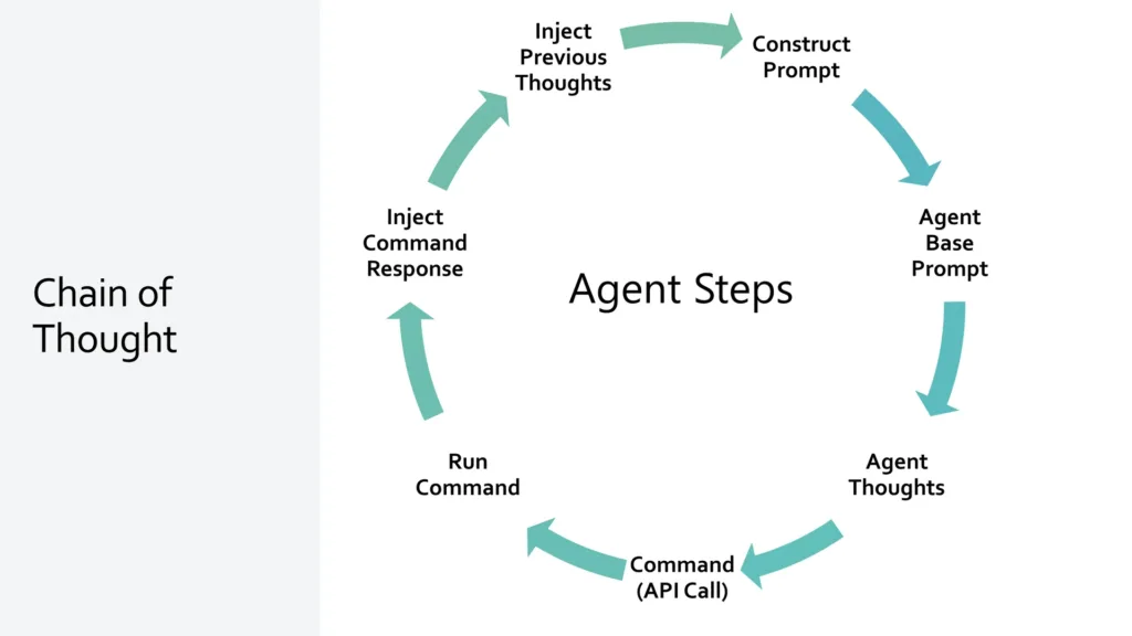 ChatGPT Agent