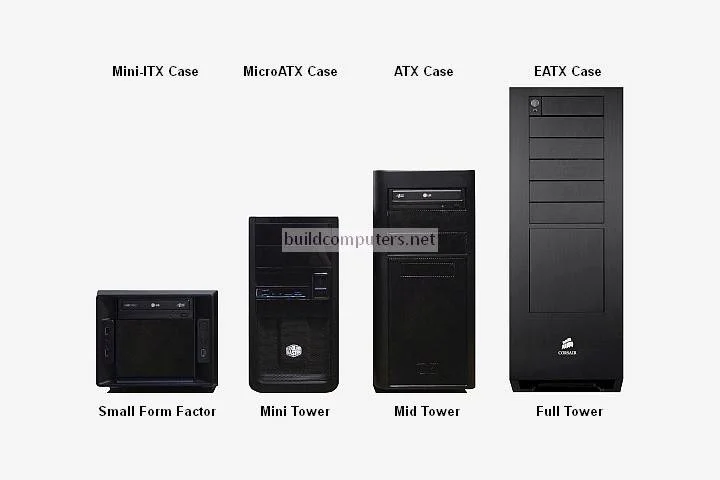 Form Factor and Case Size