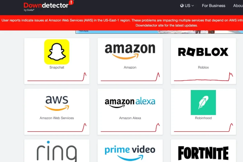 Amazon Web Services Cloud Crash