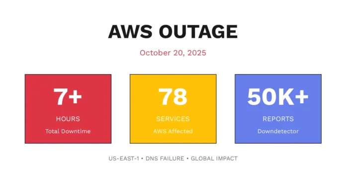 Amazon Web Services Cloud Crash