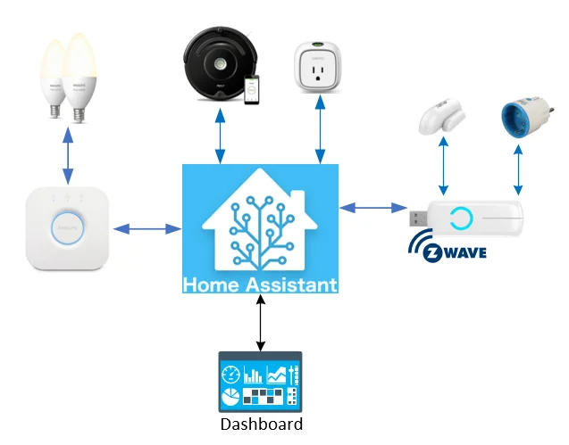 HOME ASSISTANT