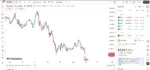 Bitcoin Price