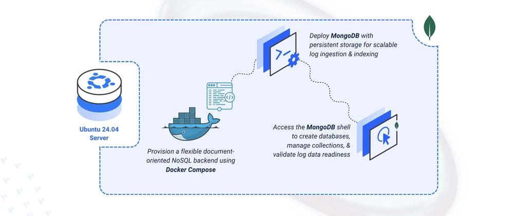 MongoDB on Ubuntu 24.04: The Essential Docker Setup Guide Cover image for Deploying MongoDB NoSQL Document Database on Ubuntu 24.04