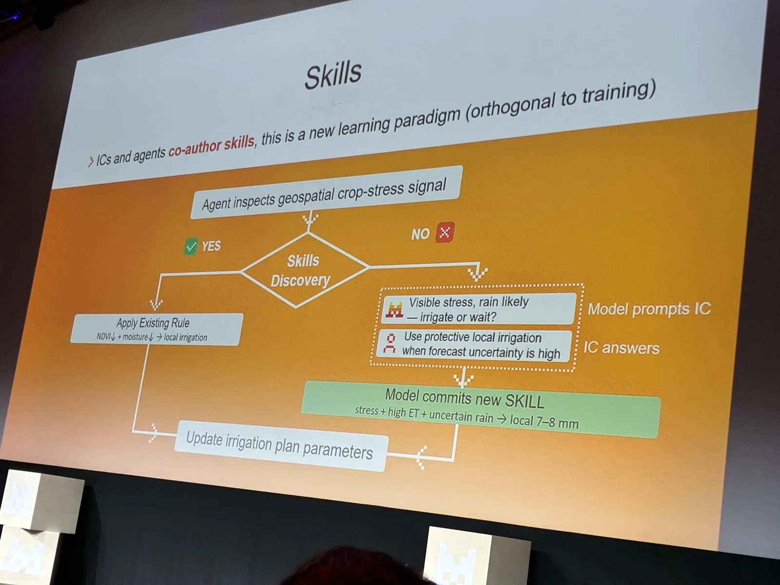 Mistral AI's New Strategy: Europe's Full-Stack AI Partner Revealed Mistral AI Now Summit — agentic skills presentation