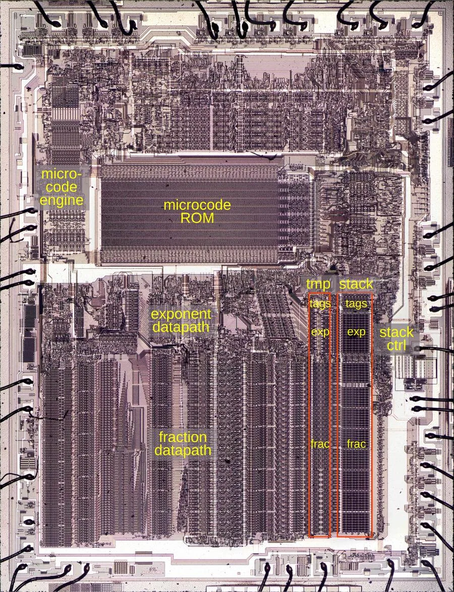 Intel 8087 Microcode Secrets: Surprising Register Swap Revealed Die of the Intel 8087 floating-point unit chip, with main functional blocks labeled. The die is 5mm×6mm. Click for