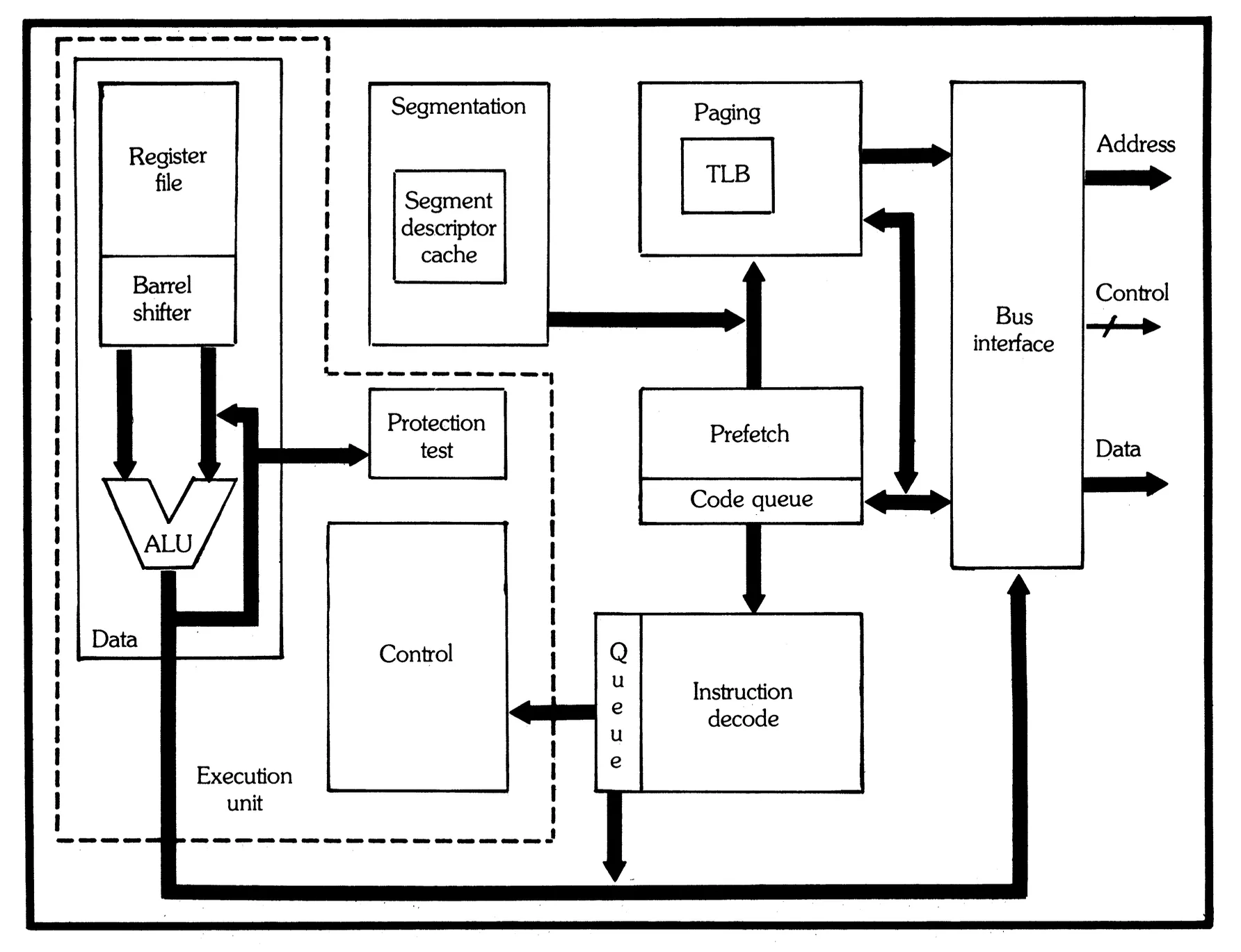 Open-Source 80386 CPU Boots Doom Using Recovered Intel Microcode 80386 block diagram showing bus interface, prefetch, instruction decode, control, data, protection test, segmentation, a