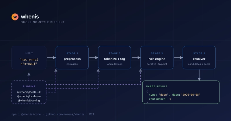 LLM Date Hallucinations? This New Tool Has the Fix whenis pipeline