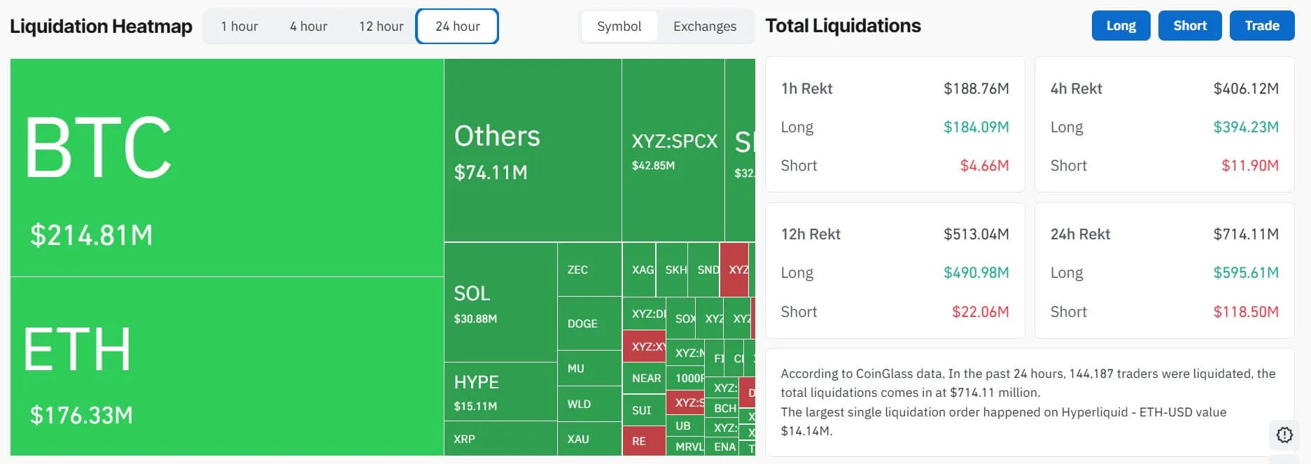KOSPI Crashes 10% After ETF Blunder — Bitcoin Falls Below $63K Crypto Market Liquidation