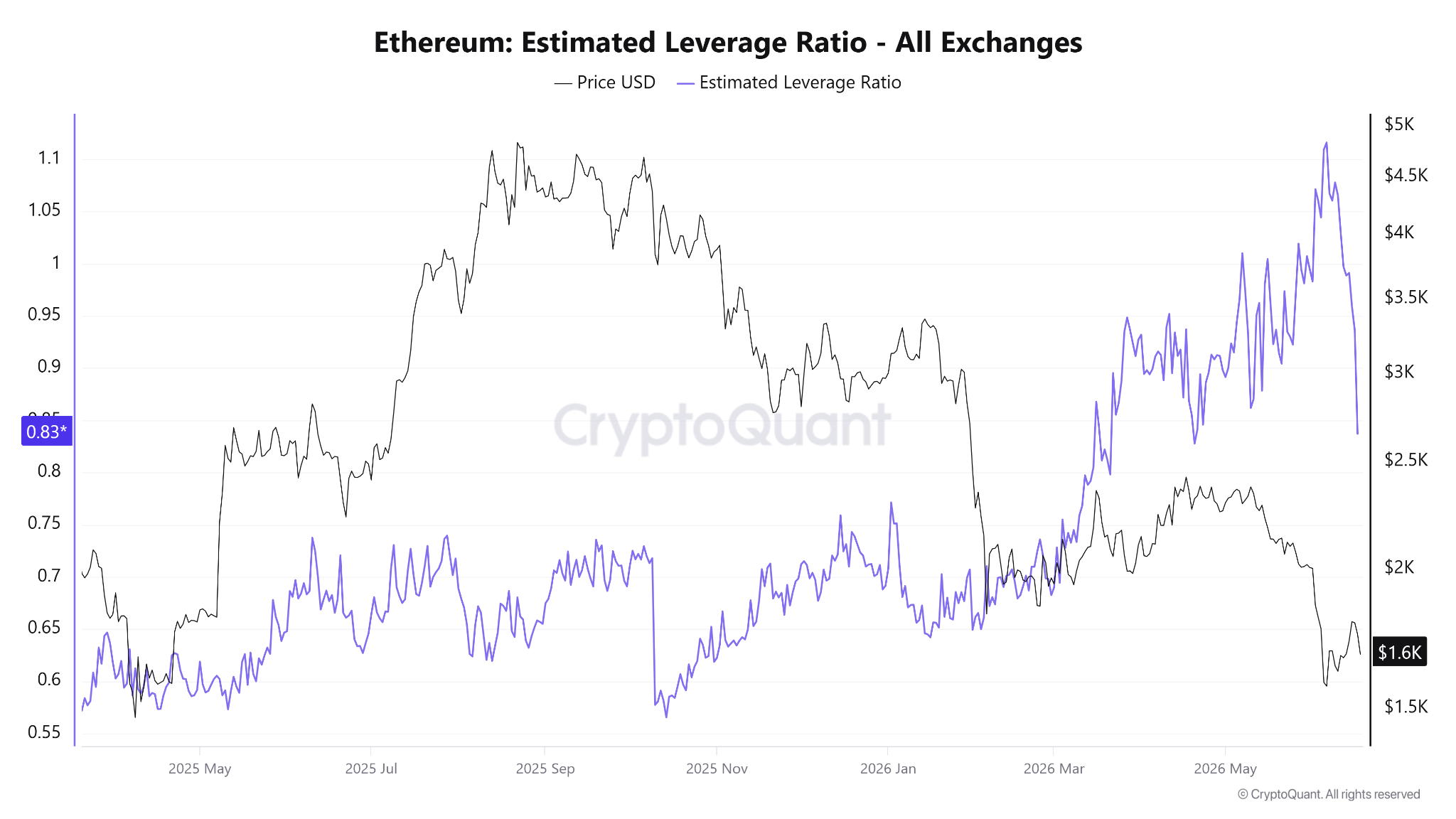 Ether Price Analysis: Key Warning Signs Point to Another Selling Wave source 0f8ad57f70