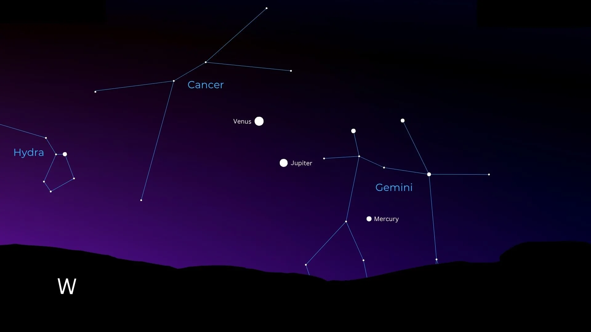June 2026 New Moon: Best Night to See Mercury, Venus and Jupiter June 2026 new moon — A starmap showing the positions of Venus, Jupiter and Mercury in the evening sky close to prominent