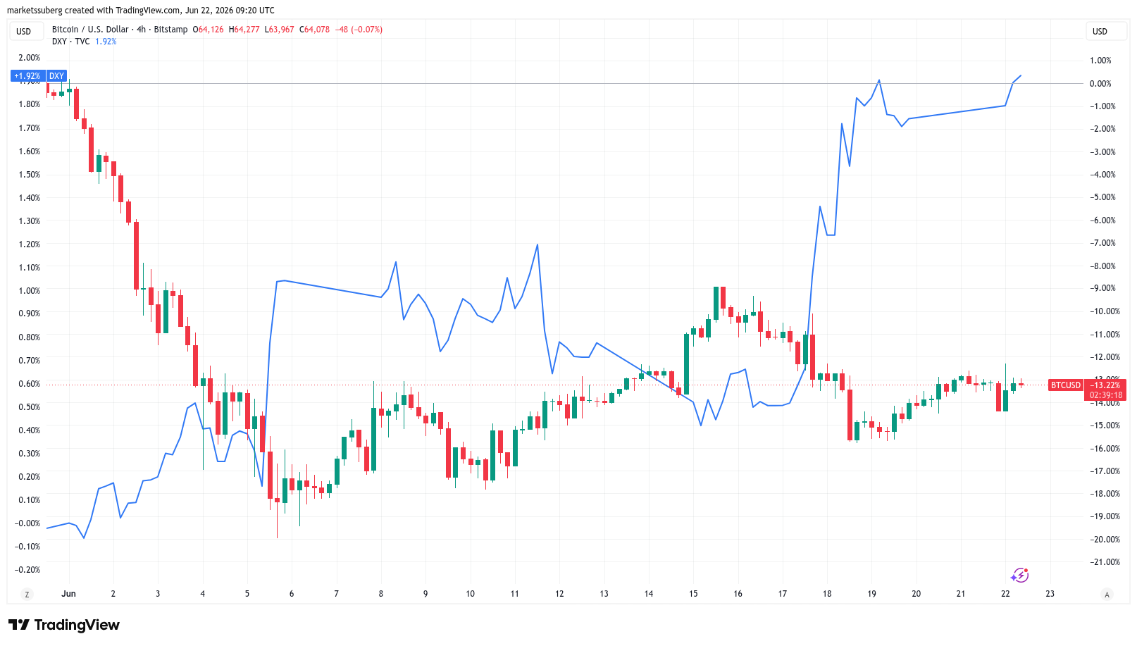 Bitcoin Price Outlook: 5 Key Factors to Watch This Week Bitcoin price outlook