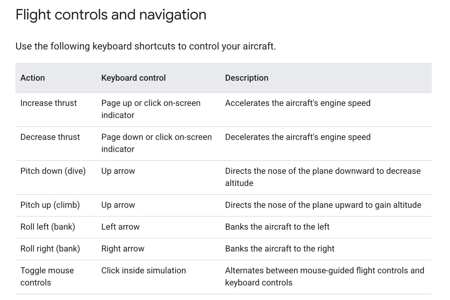 Google Earth Flight Simulator Now Runs in Your Browser A screenshot detailing the keyboard and mouse controls for Google Earth’s web-based flight simulator.
