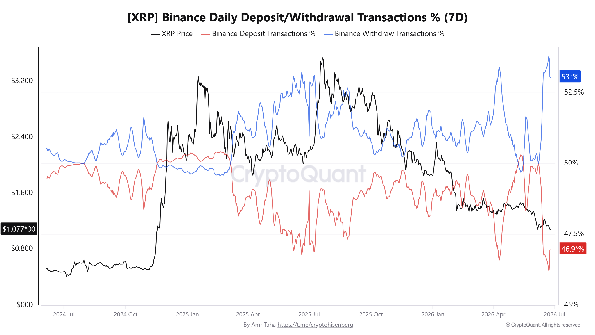 XRP Price Nears $1: Key Onchain Data Points to a Bottom source 27633f172e