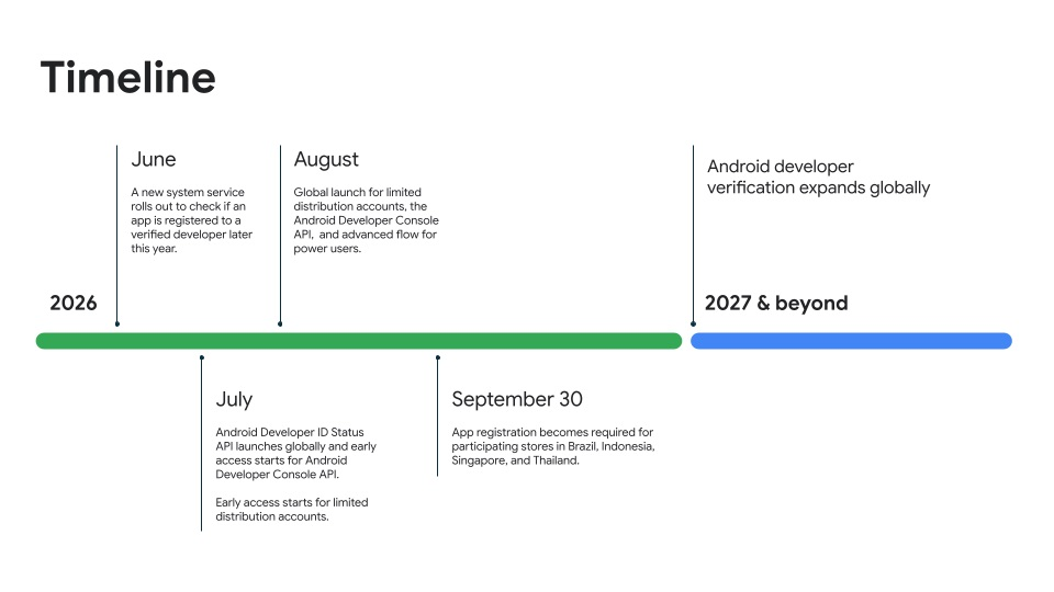 Android Sideloading Changes: New 2026 Timeline Explained Android sideloading changes — Android developer verification timeline