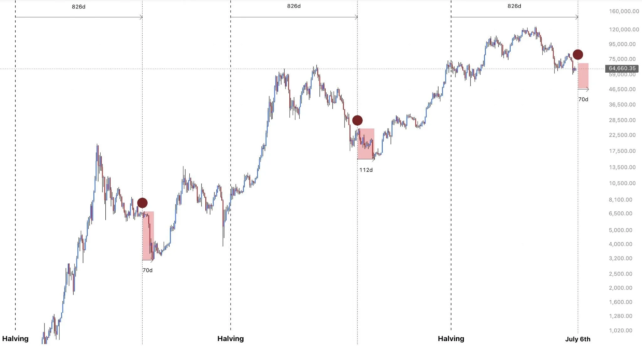 Bitcoin Holder Selling Hits 19-Month Low — September Bottom in Play source 2c9ca56103