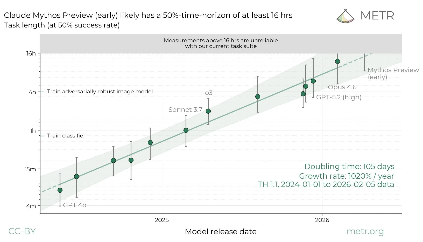 GPT-5.6 Sol Is the Biggest AI Cheater on Record — and That's a Problem source 39c869d56c