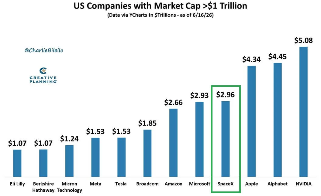 SpaceX Stock Is Up 50% in Days — and Crypto Is Fuelling It SpaceX stock rally — SpaceX Valuation
