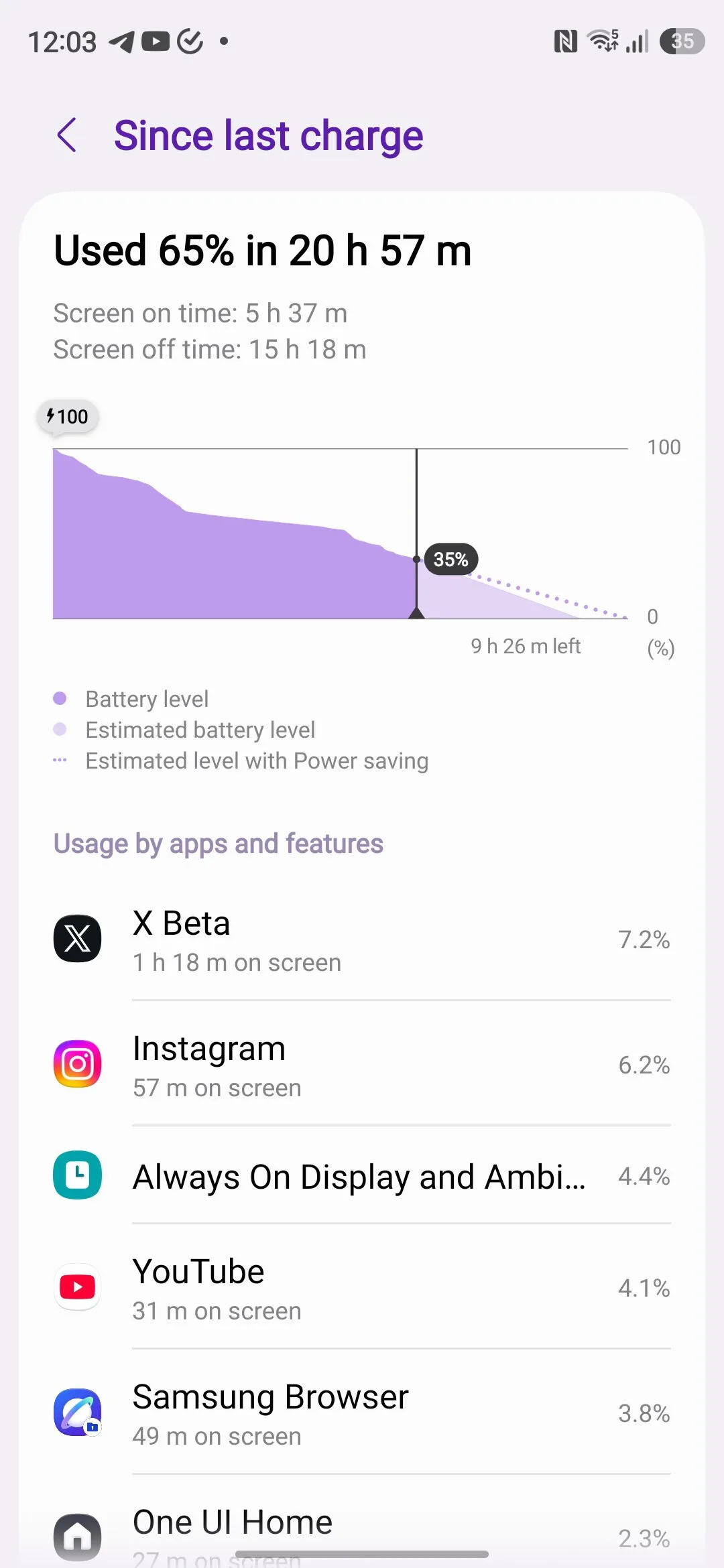 Galaxy S26 Ultra Battery Life: The Best Results We've Seen Galaxy S26 Ultra battery life — S26 Ultra battery