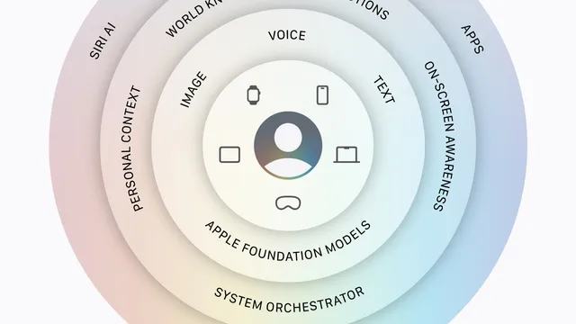 macOS 27 Golden Gate: Top New Features and What's Changed macOS 27 Golden Gate — Apple’s New Siri AI Is Ready to Get Personal