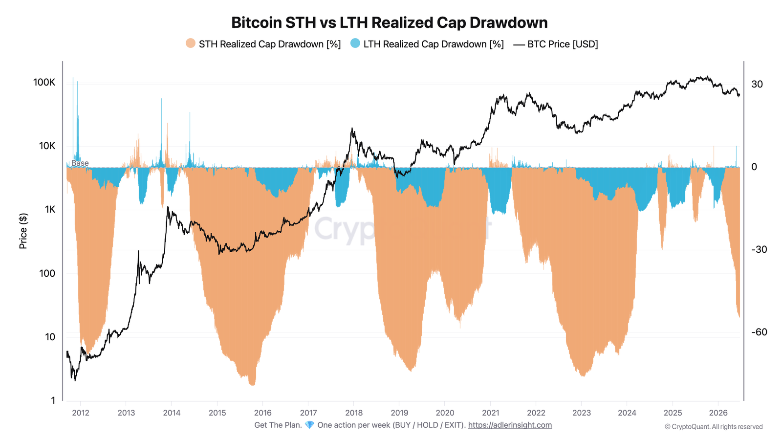 Bitcoin Holder Selling Hits 19-Month Low — September Bottom in Play source 5aef281e0a