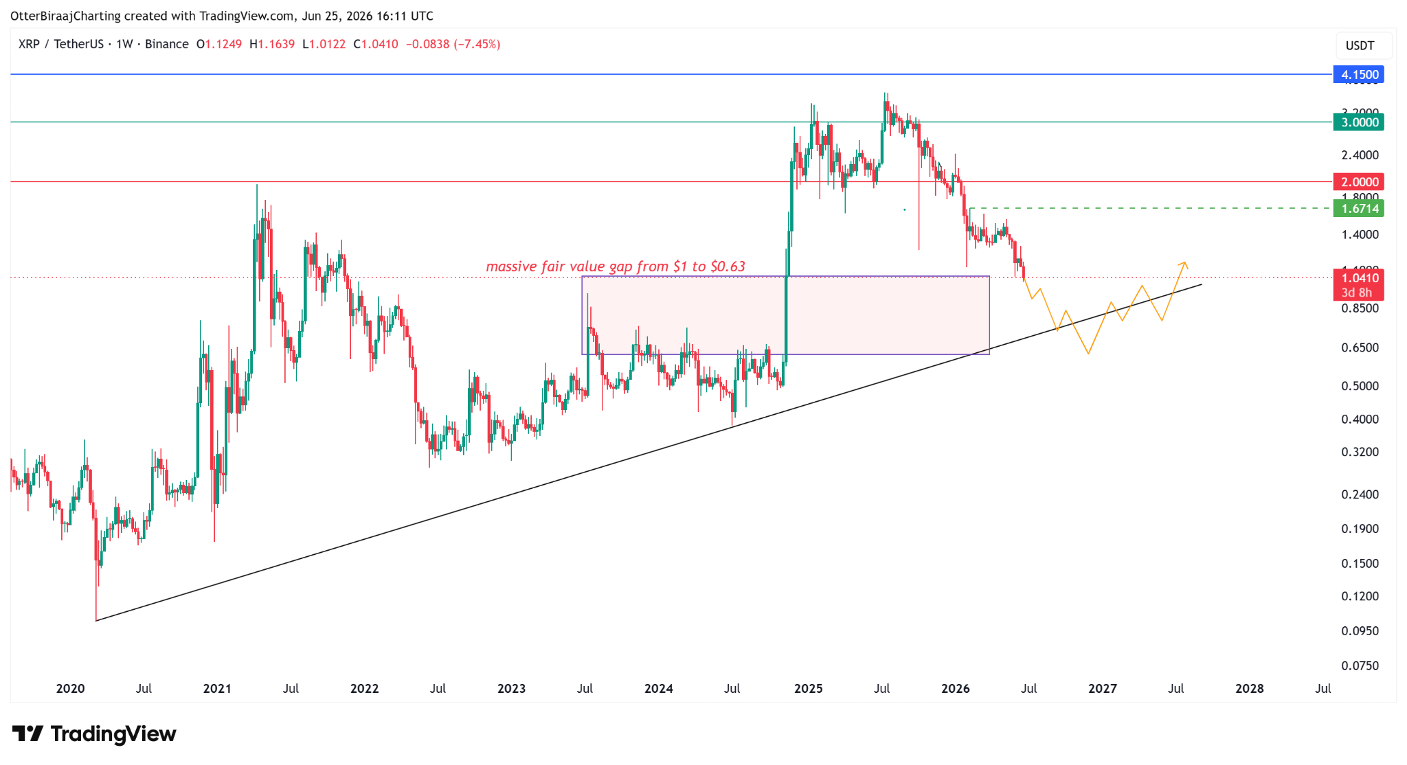 XRP Price Nears $1: Key Onchain Data Points to a Bottom source 681653c393