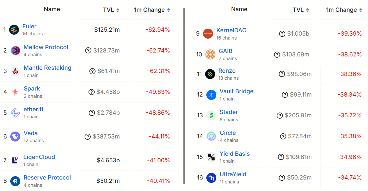 Ethereum Price Hits 13-Month Low as Zcash Bug Rattles DeFi source 68fd76b0b0