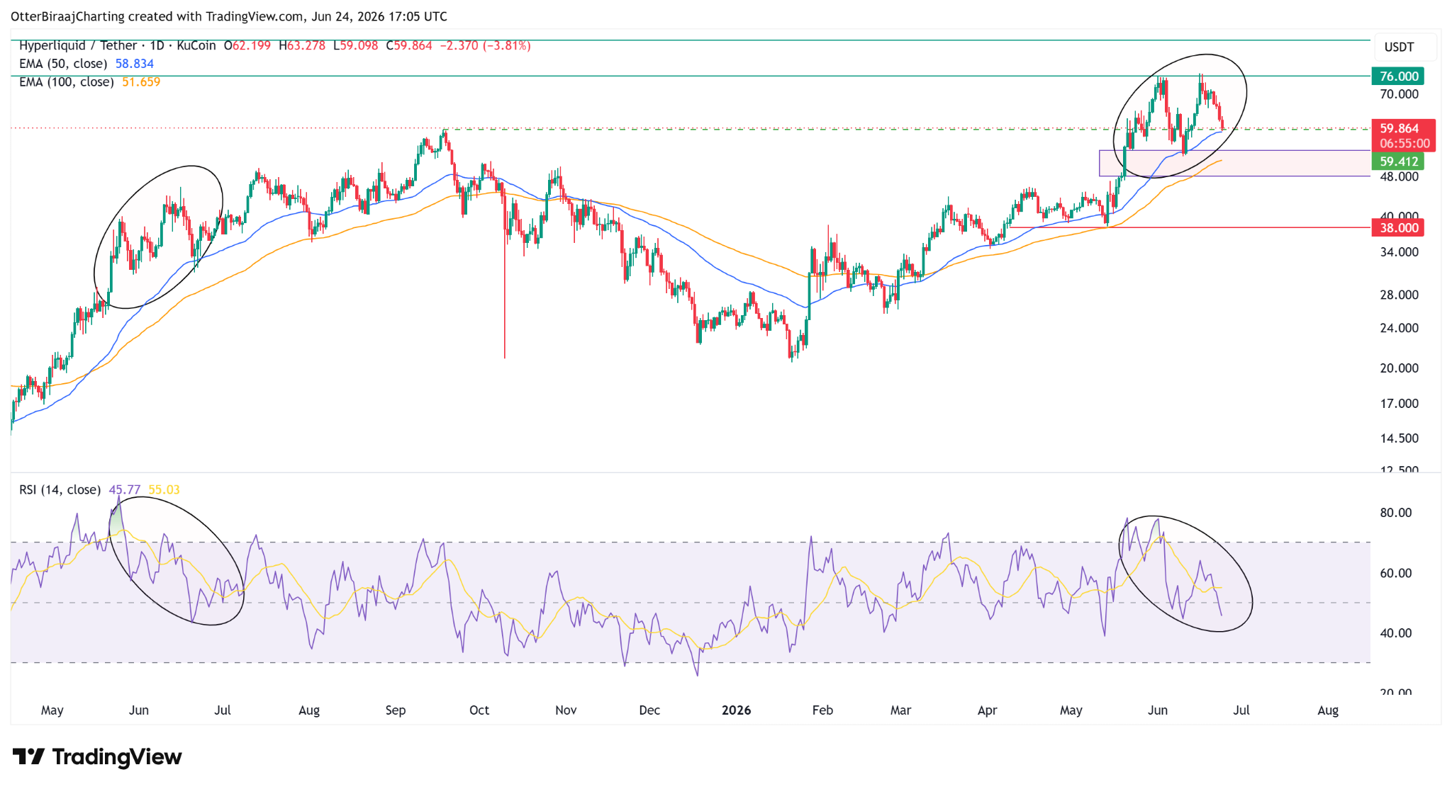 HYPE Token Down 22%: Key $50 Support Level Explained source 6d92973c8c