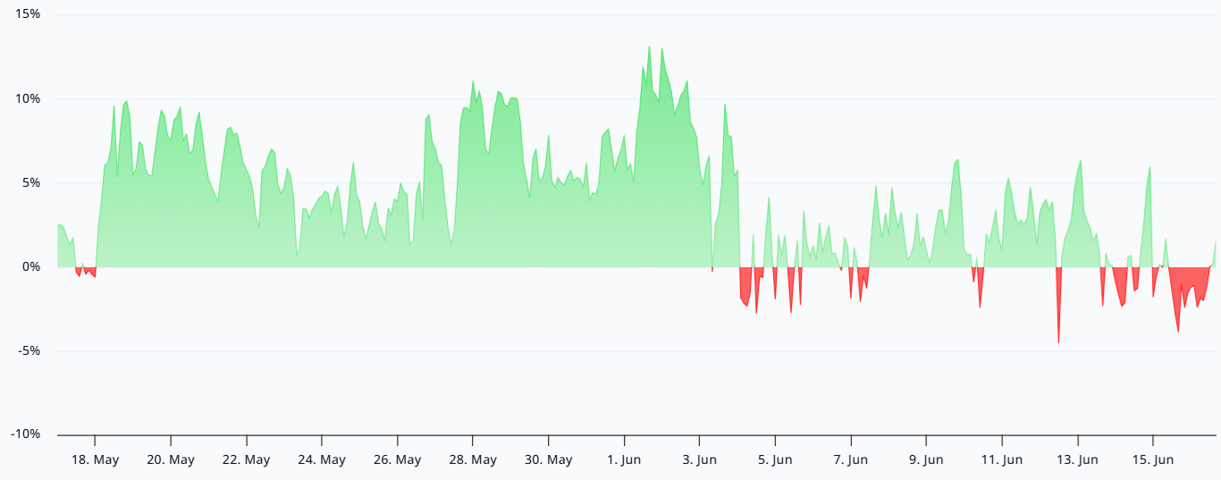HYPE Token Hits $76.90 ATH: Is $80 the Next Major Target? source 76c7b643f2