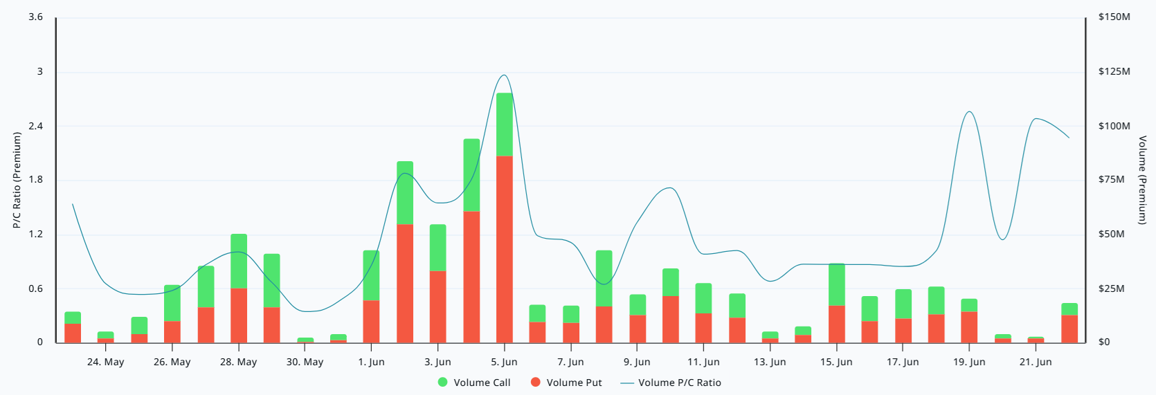 Bitcoin Funding Rate Hits 2-Week High — But Is $70K Really Within Reac source 78bc1b8d98