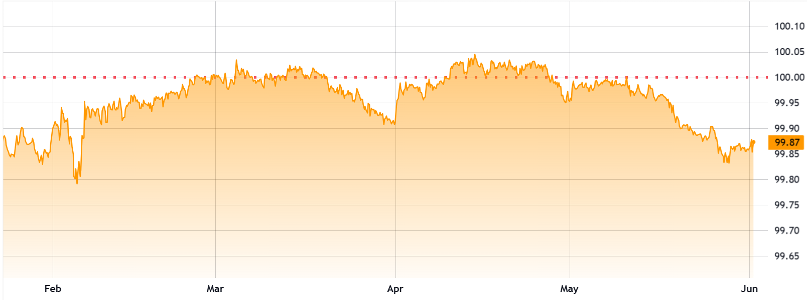 Bitcoin Price Drop Below $71K: Surprising Bull Signals Emerge source 87e051fa94
