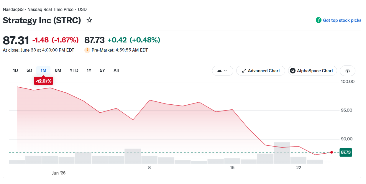 Strategy's Dividend Coverage Hits 14 Months — CryptoQuant Calls for Bi source 8e704a9c1b