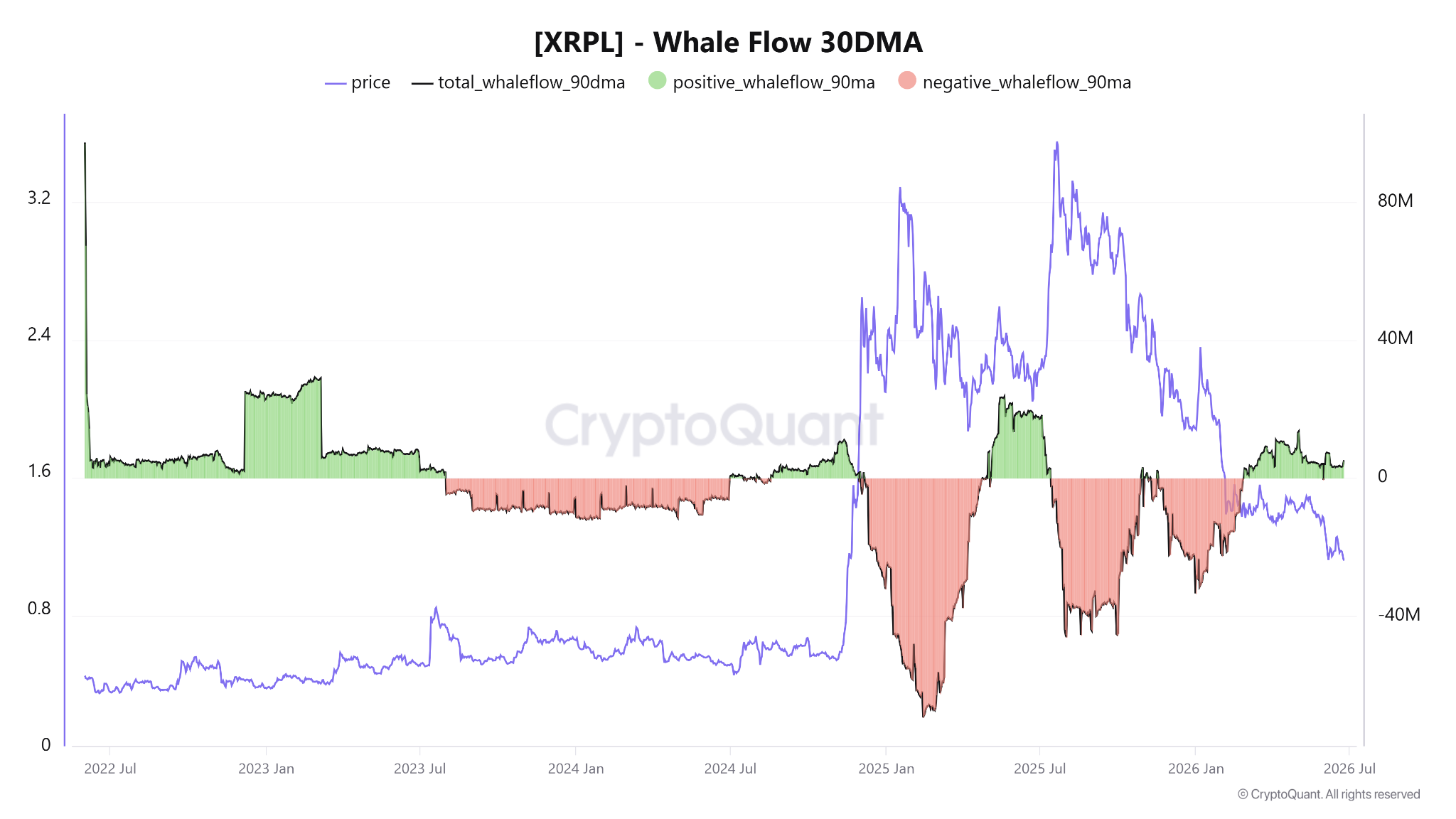 XRP Price Nears $1: Key Onchain Data Points to a Bottom source 9c519d526a