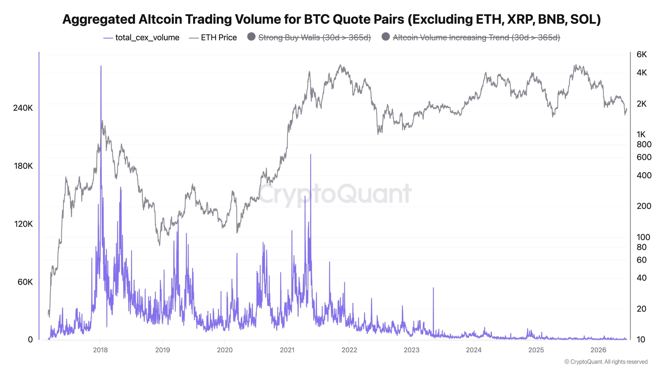 Altcoin Season Explained: Why Bitcoin Rotations Have Stalled altcoin season