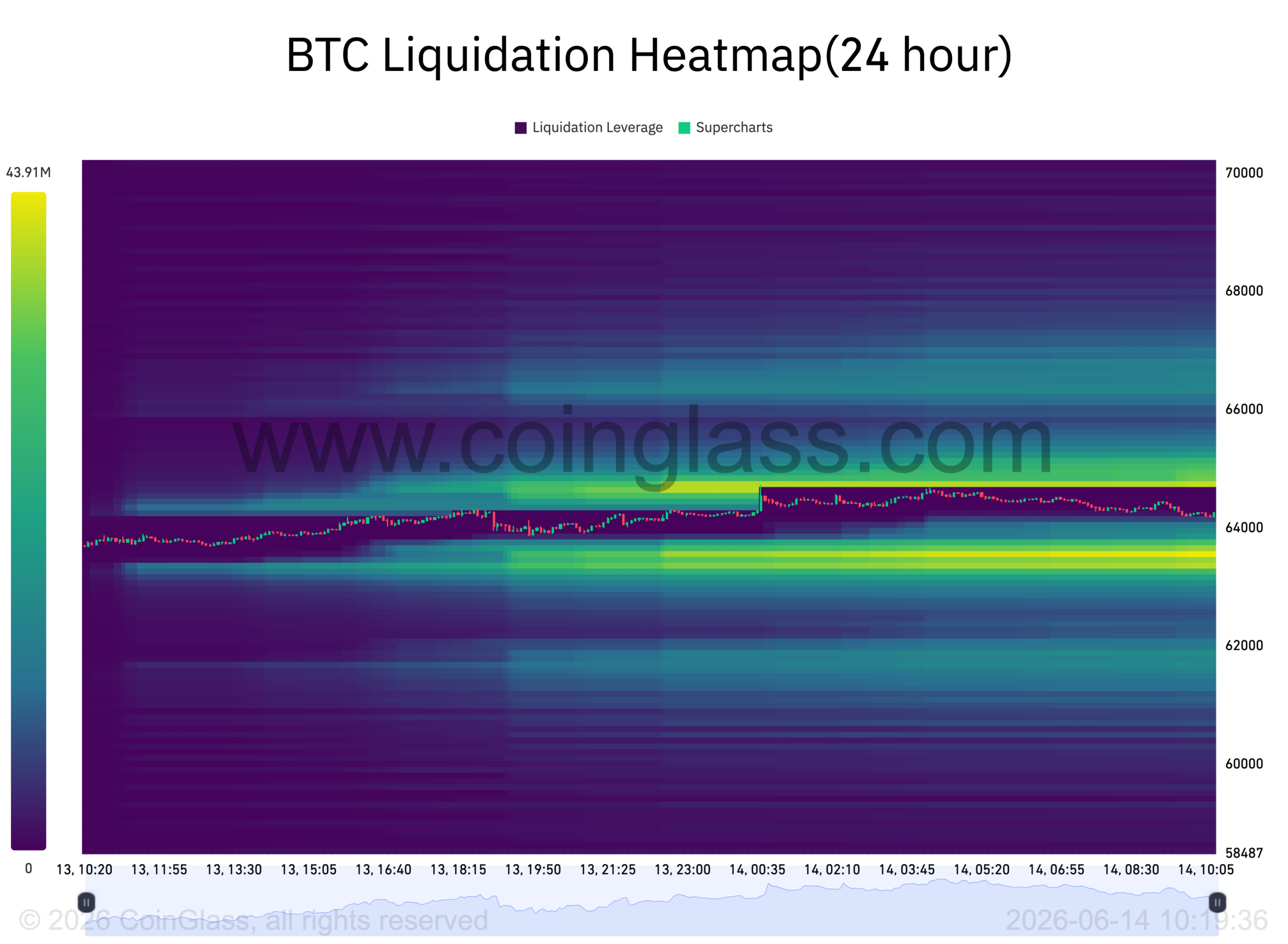 Bitcoin Price Nears $65K as US-Iran Peace Deal Lifts Crypto source a24f882ede scaled