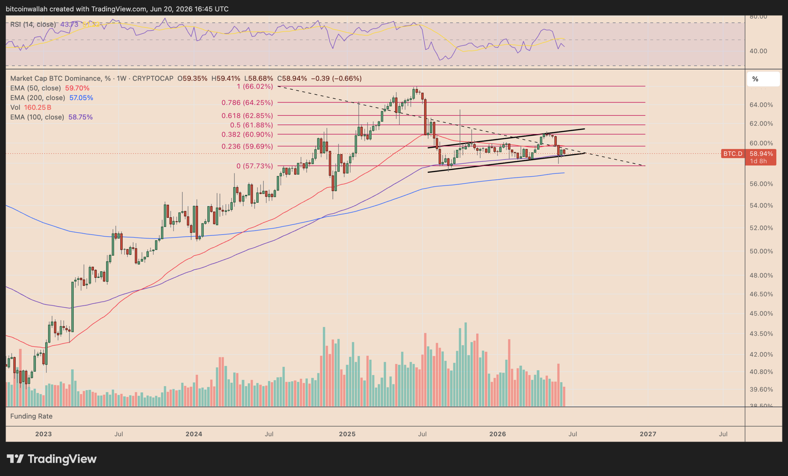 Altcoin Season Explained: Why Bitcoin Rotations Have Stalled source a791a2721d scaled