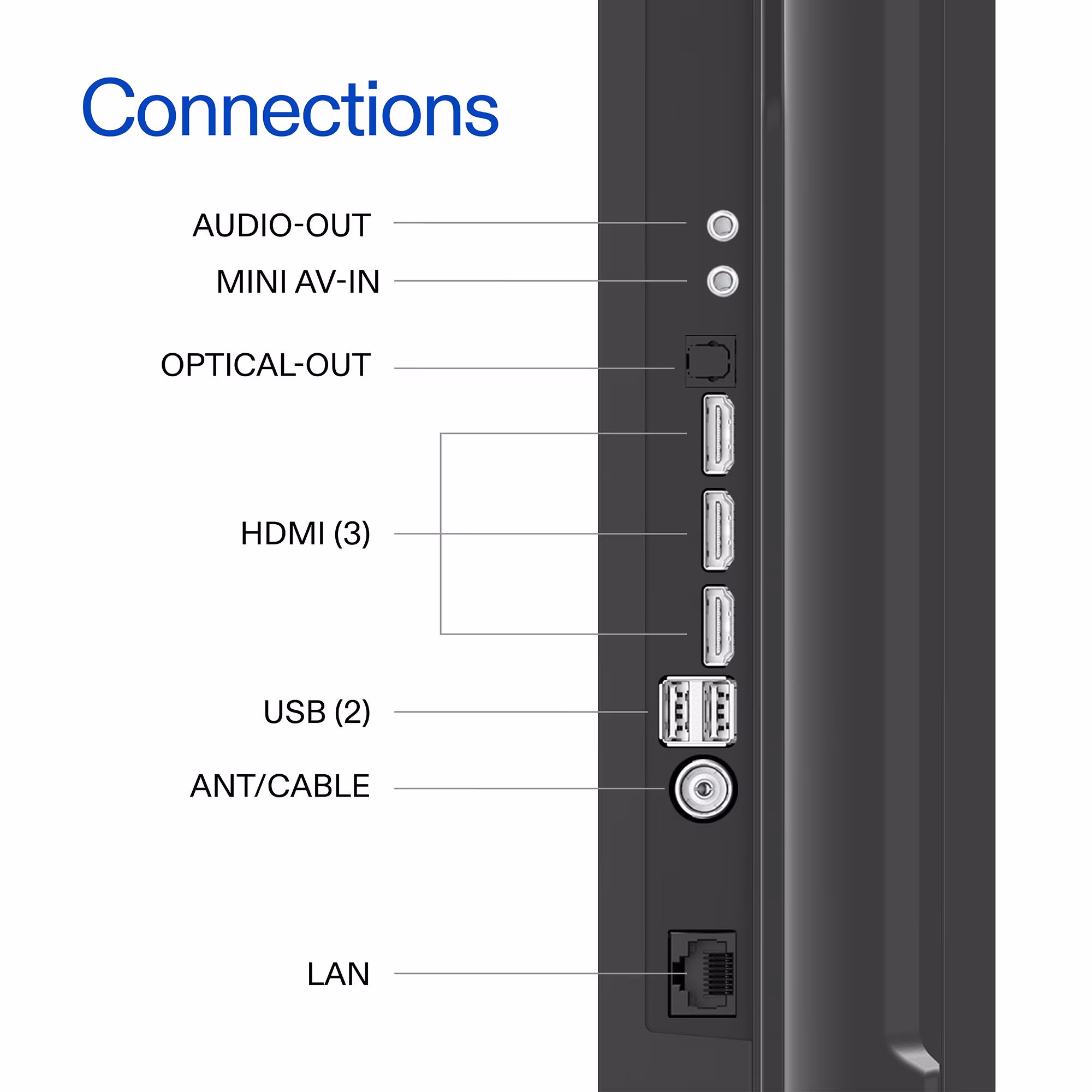 Walmart Onn Google TV Sets: New Lineup Starting at $248 source aa7d6d0d6b