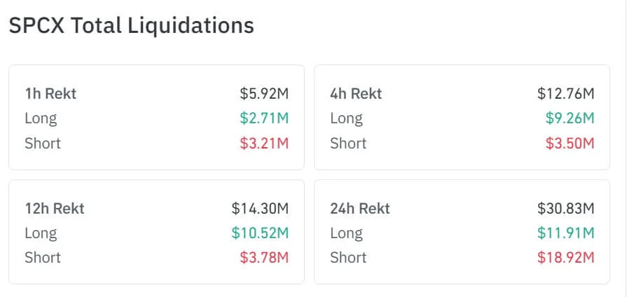 SpaceX Stock Is Up 50% in Days — and Crypto Is Fuelling It SpaceX Liquidation