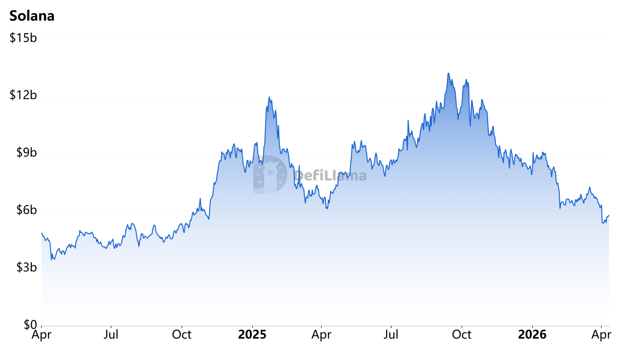 Solana Dominates Tokenized Equity With $1.29B in Weekly Volume source acd291e5c2