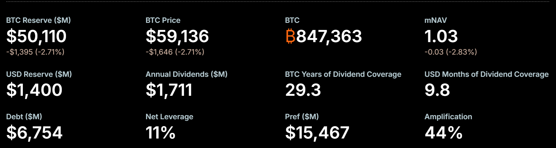 Bitcoin Price Lows in 2026: What's Dragging BTC Under $60K source ad67492197