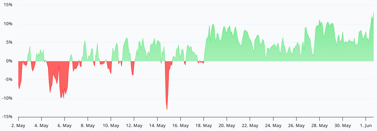 Bitcoin Price Drop Below $71K: Surprising Bull Signals Emerge source ae4710b134