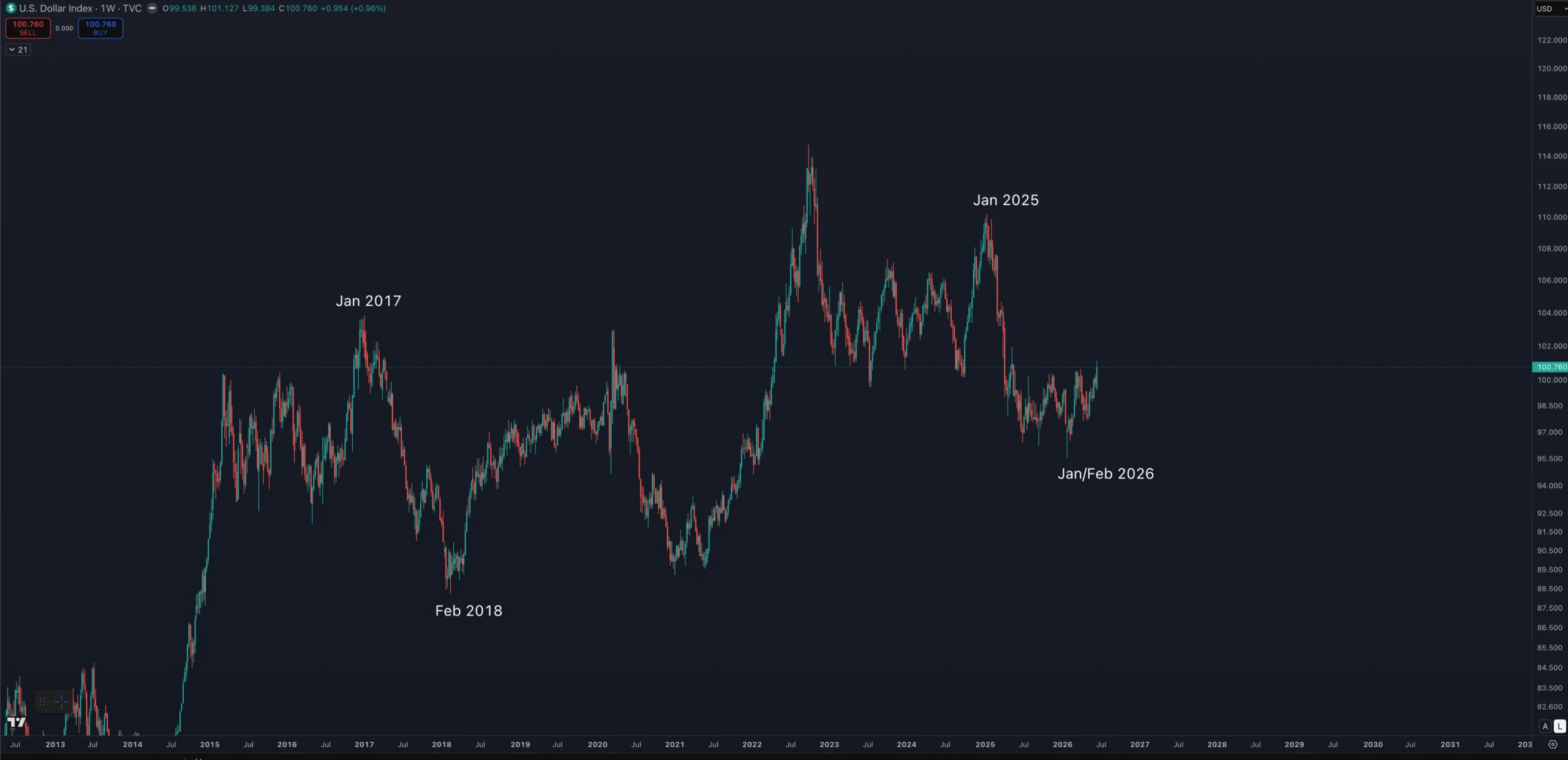 Bitcoin Price Outlook: 5 Key Factors to Watch This Week source b11f8223bb scaled