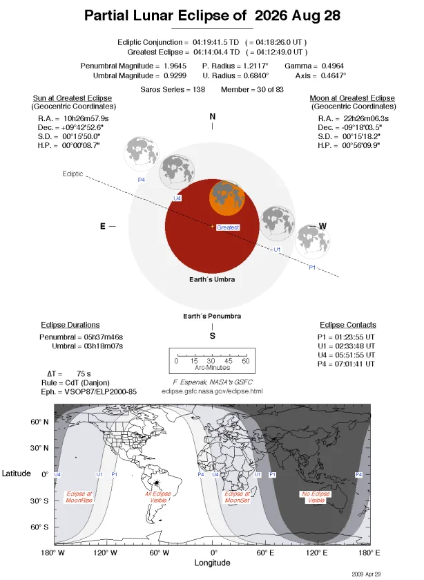 August 2026 Lunar Eclipse: Best Views of a Stunning 96% Blood Moon infographic showing details of the lunar eclipse on august 28 2026 including where it is visible and timings