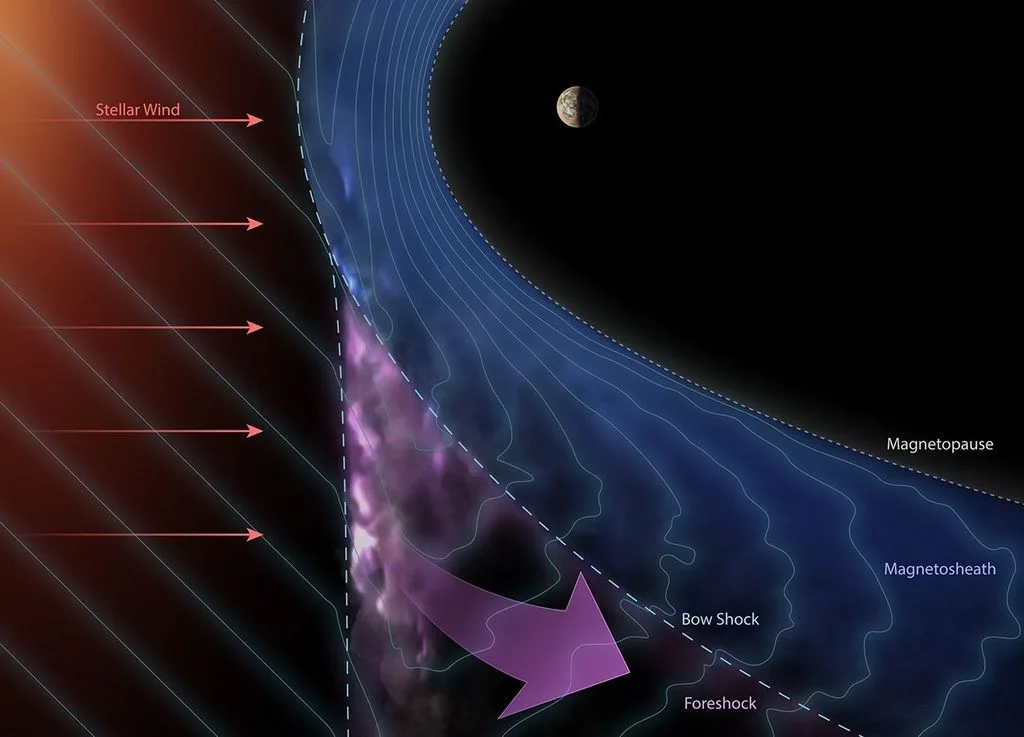 NASA Space Science Is Officially Shaping the 2026 World Cup NASA’s Juno Reveals New Insights into Cosmic Ray Origins