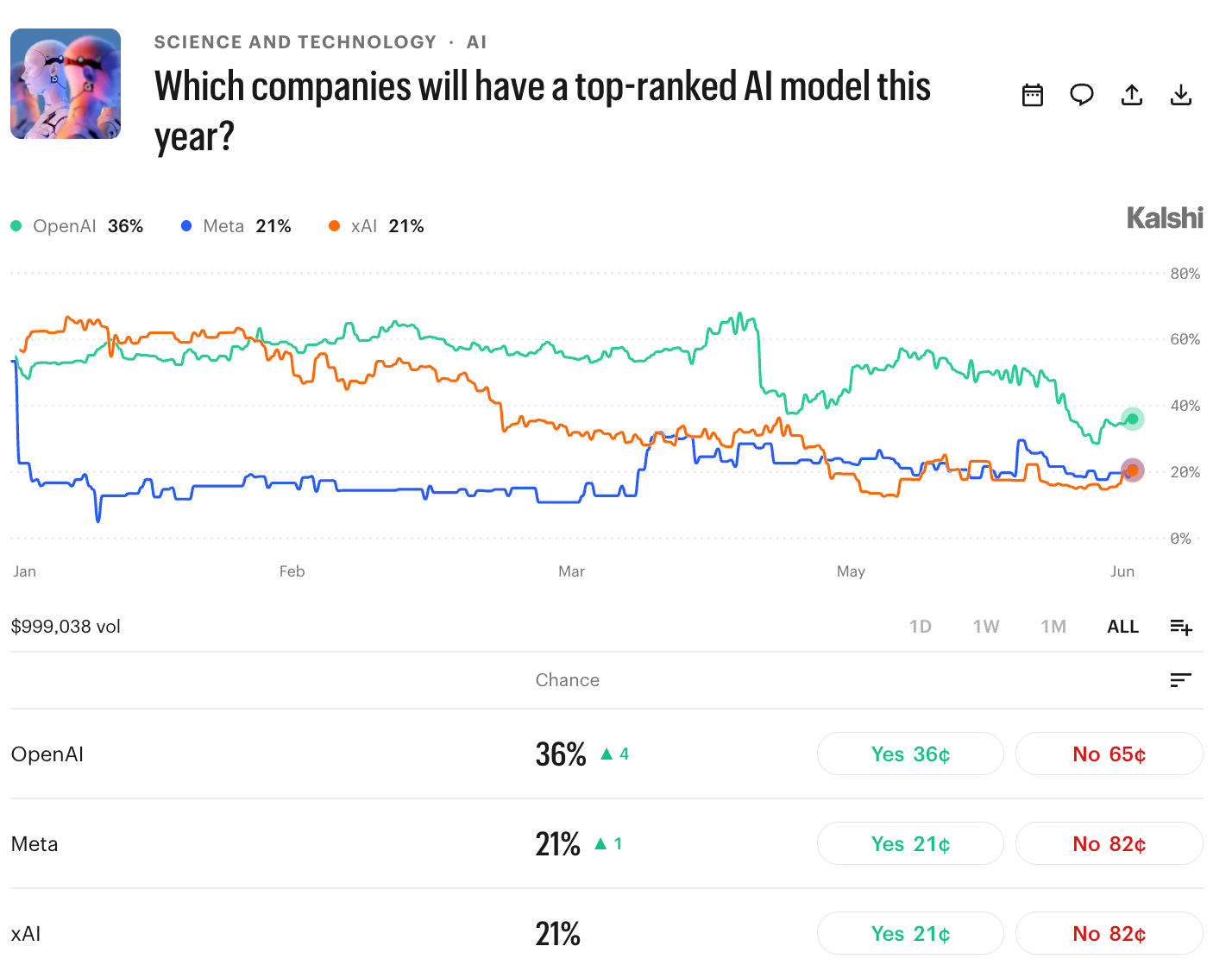 Meta's New Prediction Market App 'Arena' Takes Aim at Kalshi and Polym source bc64f4b777