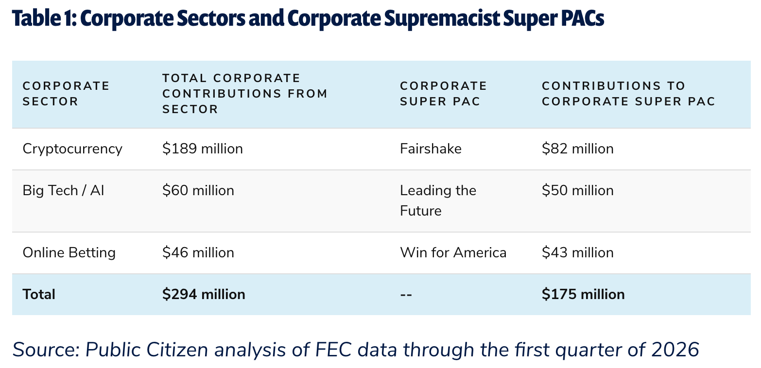 Crypto Election Spending Hits $189M — and the 2026 Cycle Is Just Getti crypto election spending