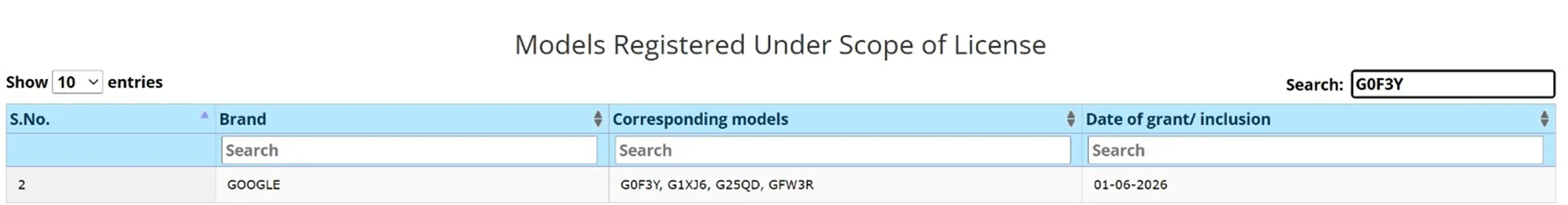 Pixel Watch 5 Surfaces in Certification Database — New Details Reveale Google Pixel Watch 5 BIS listing