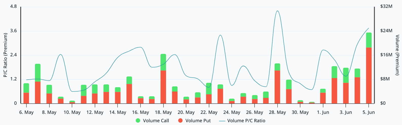 Ethereum Price Hits 13-Month Low as Zcash Bug Rattles DeFi source cc7e357b9e